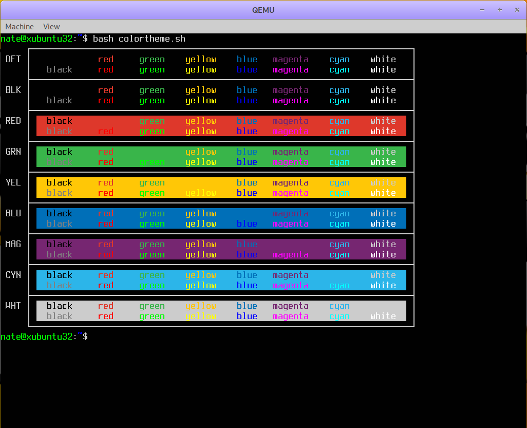 Screen capture of an Xubuntu Linux console with its default color scheme.