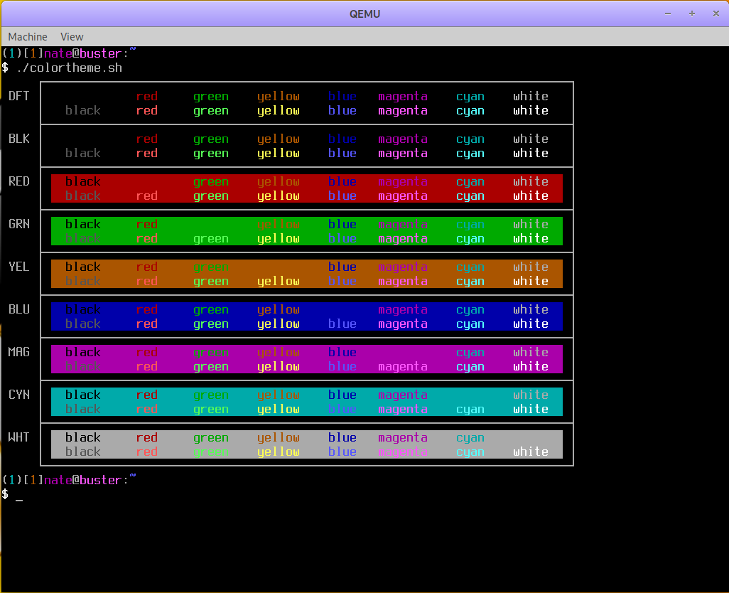 Screen capture of a Debian Linux console with its default color scheme.