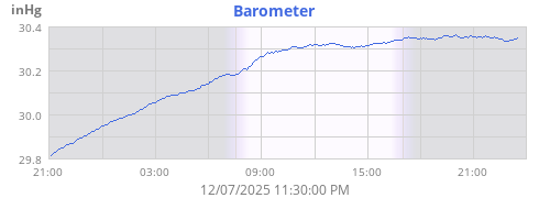 daybarometer